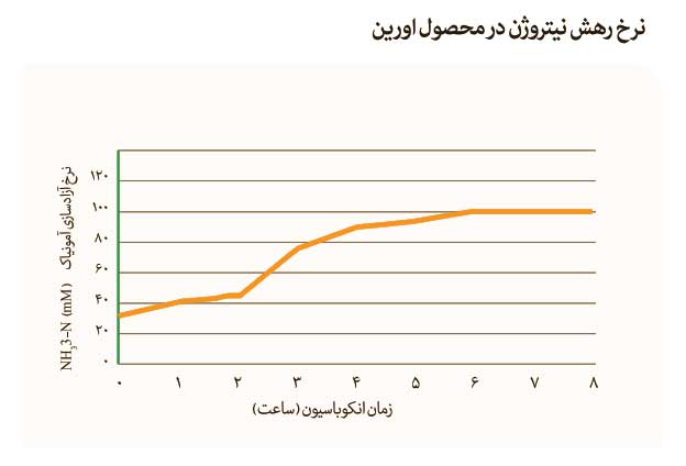 اسپرم  289HO01145 ALTANDJSTAR