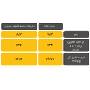 پودر چربی خالص دامیک DAMIC