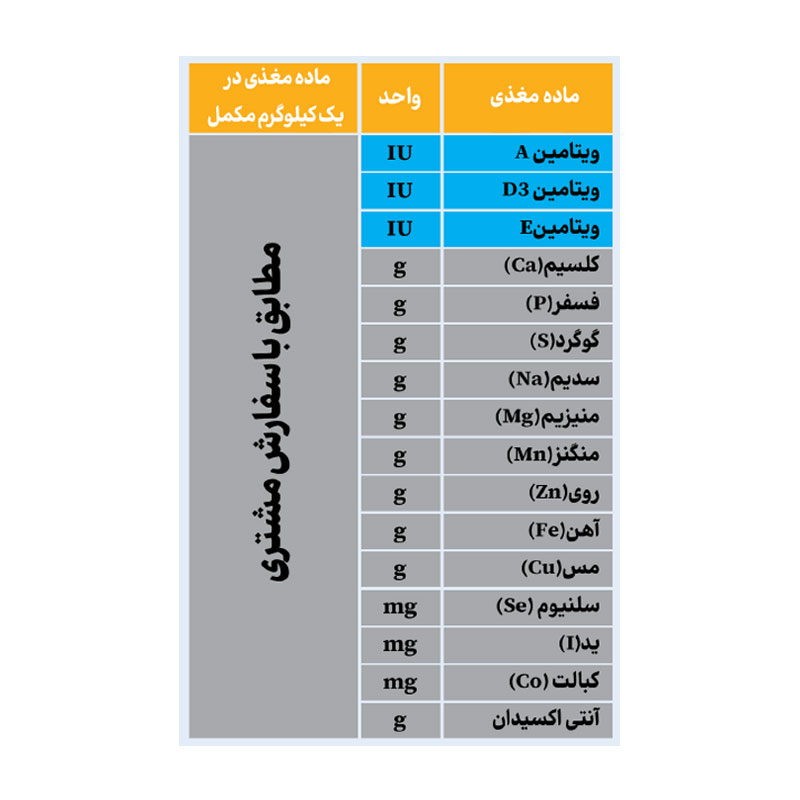 مکمل سفارشی