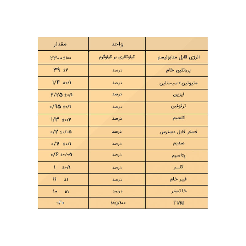 هایکورن طیوری