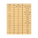 فت کورن طیوری