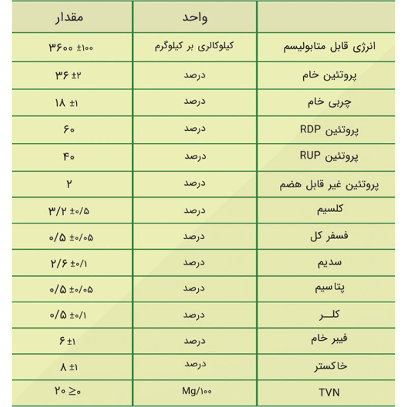 فت کورن دامی