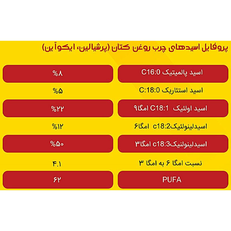 پودر چربی پرشیافت پرشیالین