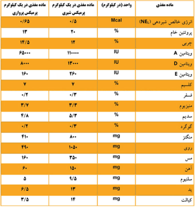 پرشیا ویت پرمیکس دامی