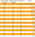 پرشیا ویت پرمیکس دامی