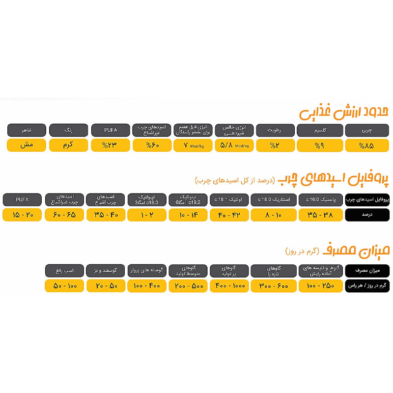 پودر چربی پرشیافت پلاس