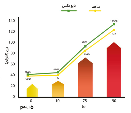 بایومکس