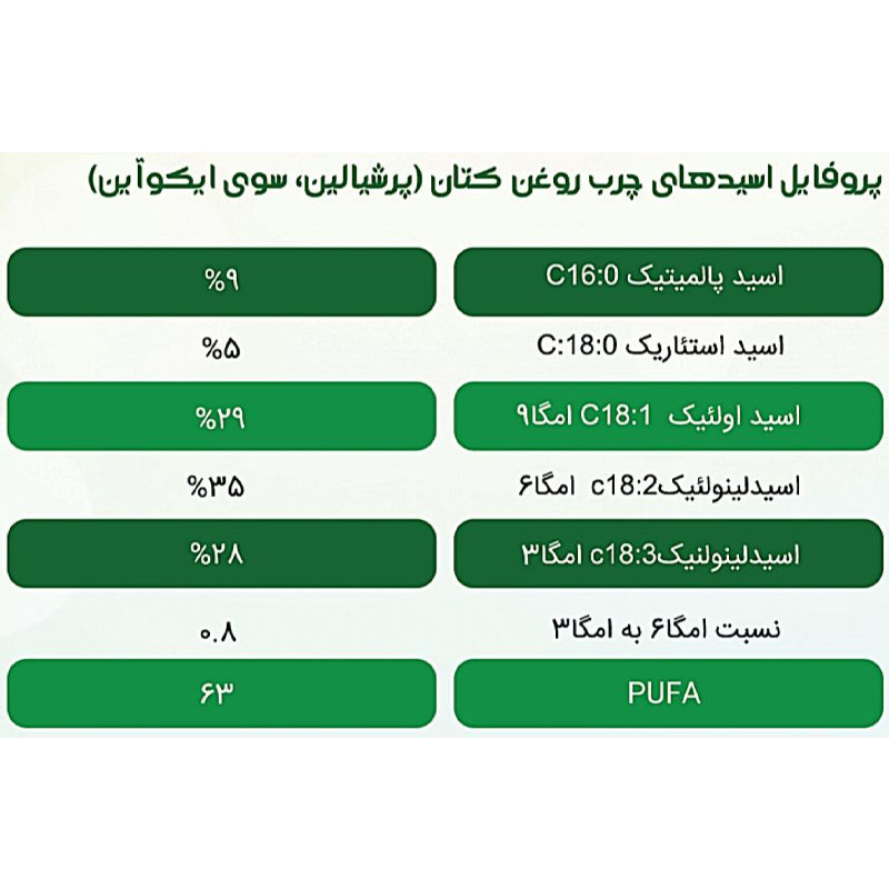 روغن پرشیالین سوی ایکوآین (مخصوص اسب)