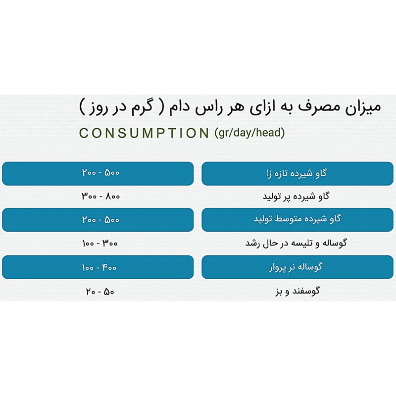 پودر چربی پرشیافت سیلور (خالص)
