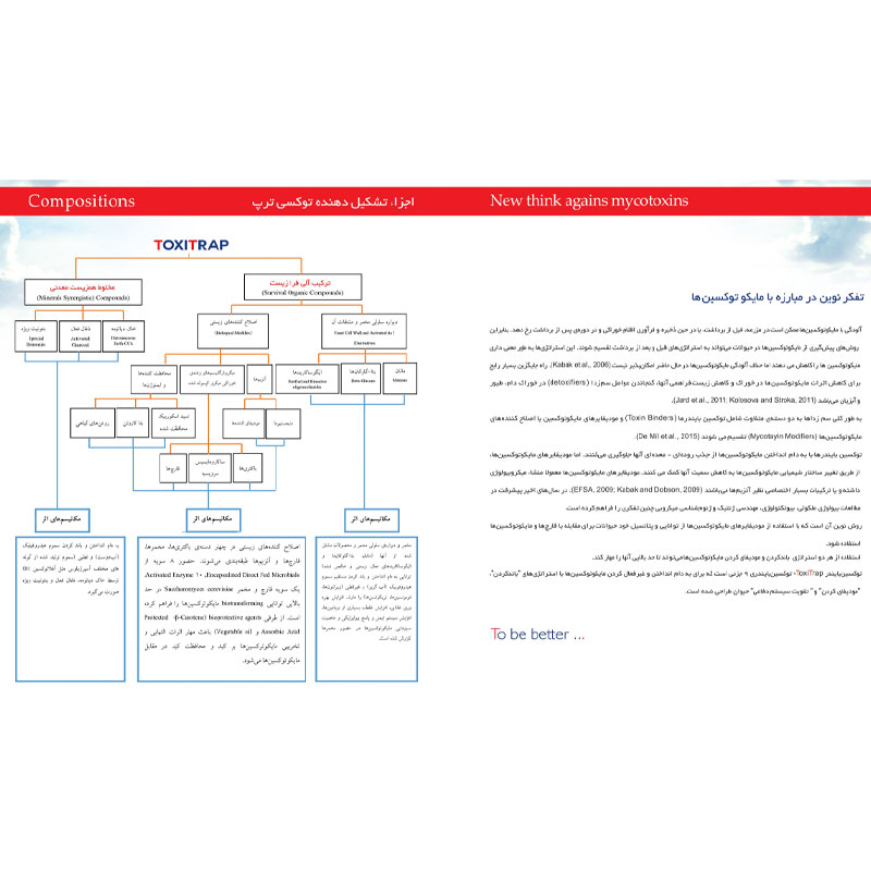 توکسین بایندر توکسی ترپ