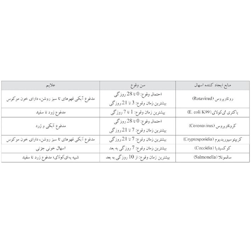 پودر چربی پرشیافت پلاس