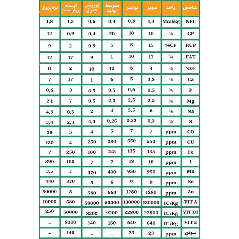 پرشیا میکس سوپر میلک