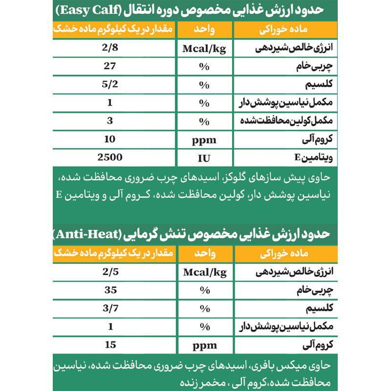 پرشیا میکس سوپر میلک