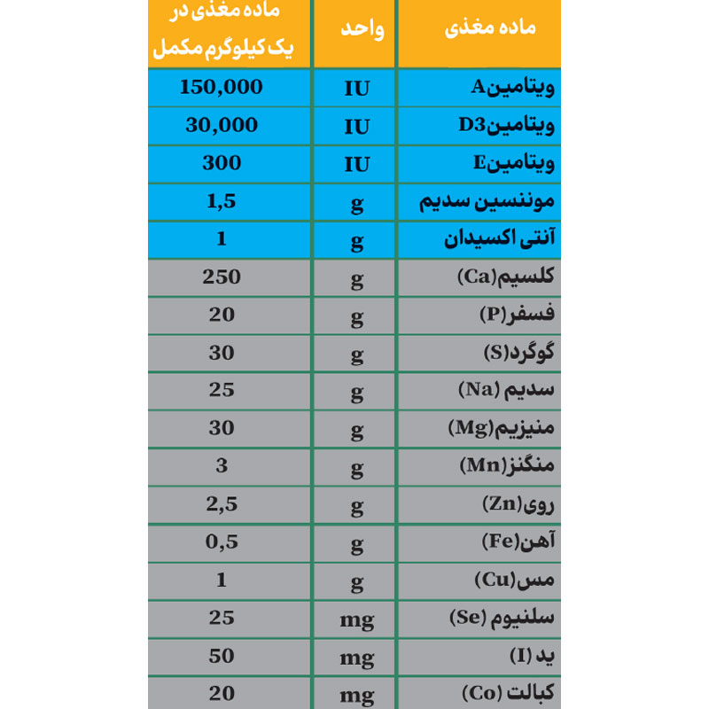 مکمل پرشیاویت پروار (گوساله نرپروار)