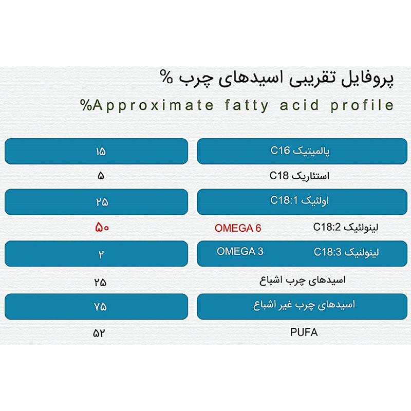 پودر چربی کلسیمی امگا 6