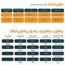 زیستا طیور