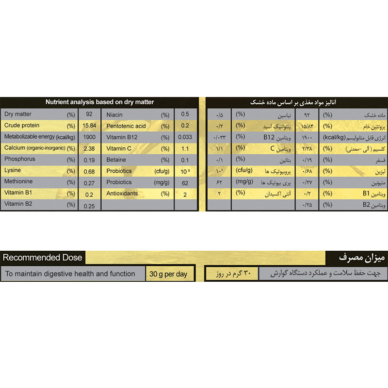 بهبود گوارش (Gastro Aid)