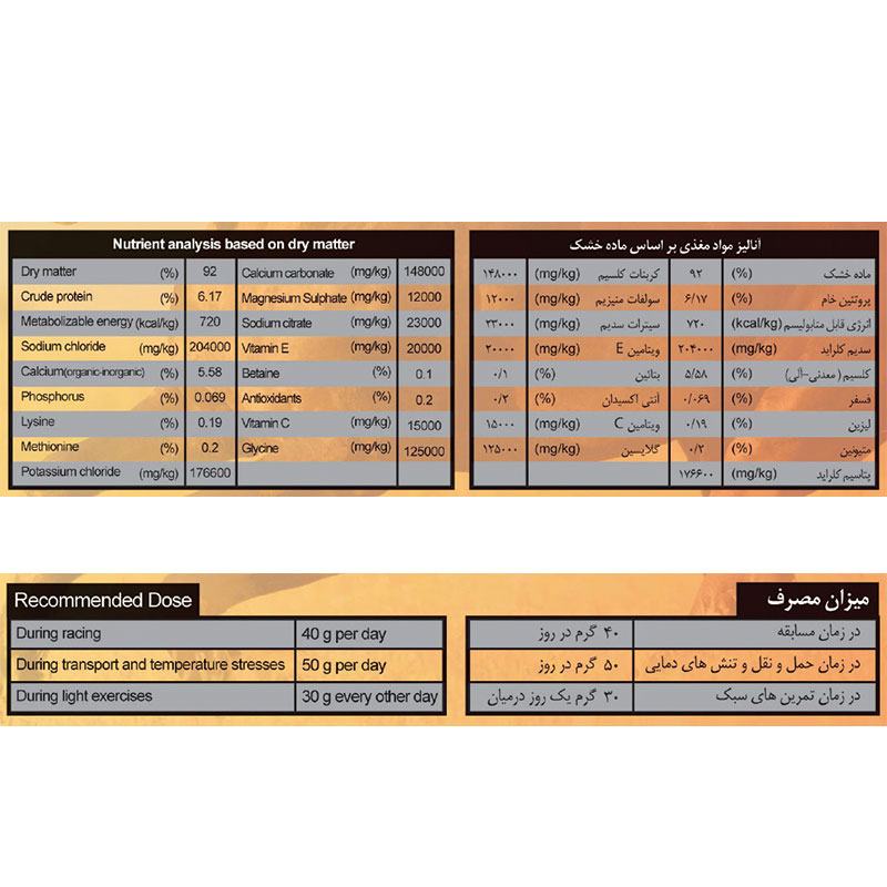 الکتروویت (Electrovit)