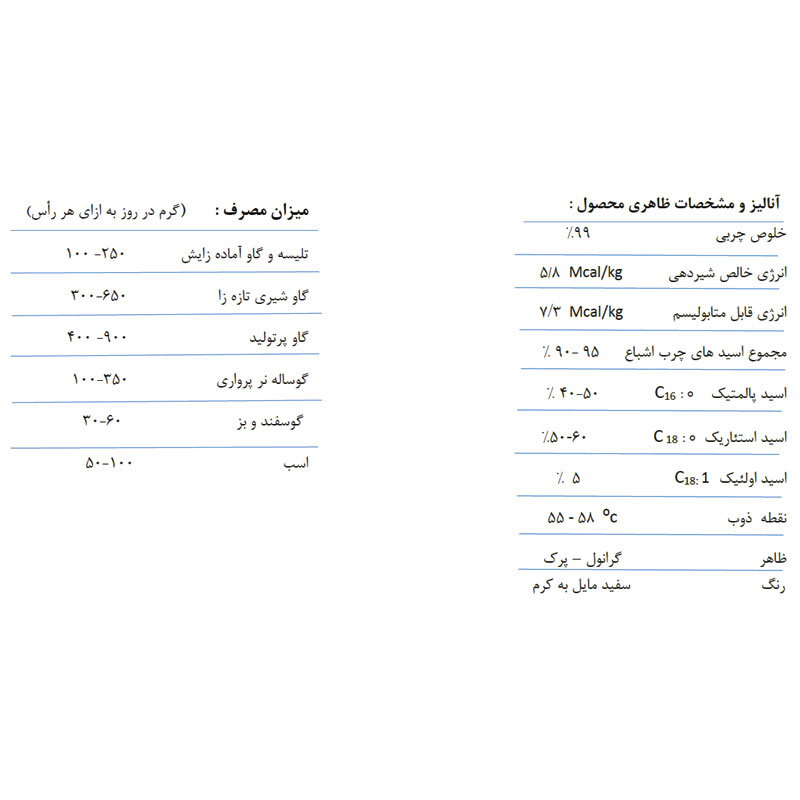 پودر چربی خالص دامیک DAMIC