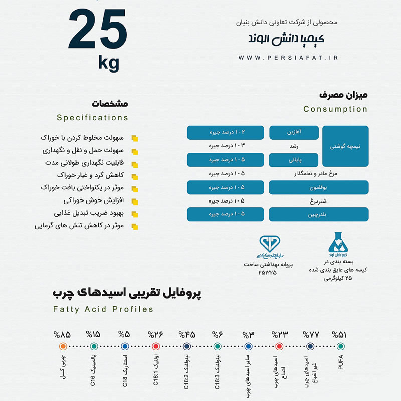 پرشیافت مخصوص طیور