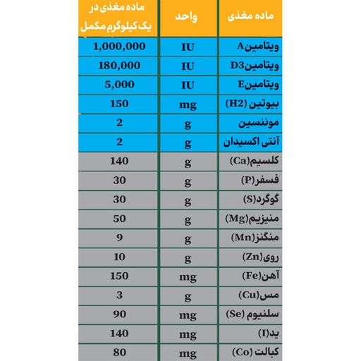 پرشیاویت ویژه گاوهای تازه زا و سوپر تولید