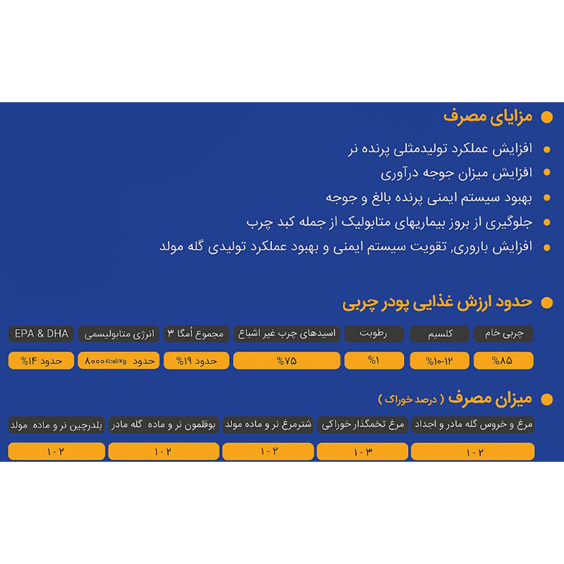 پودر چربی پرشیافت امگا 3